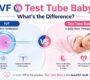 IVF vs Test Tube Baby Whats the Difference 90x80